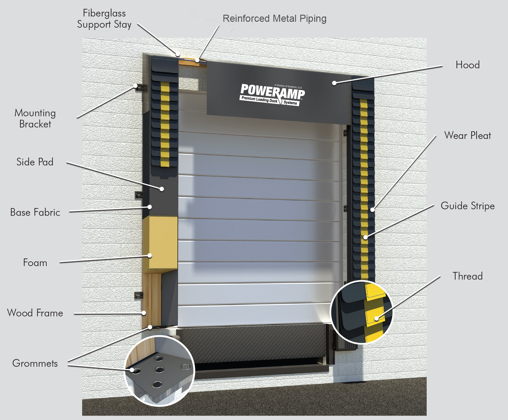Foam Pad Hood (FPH) Series Dock Seal
