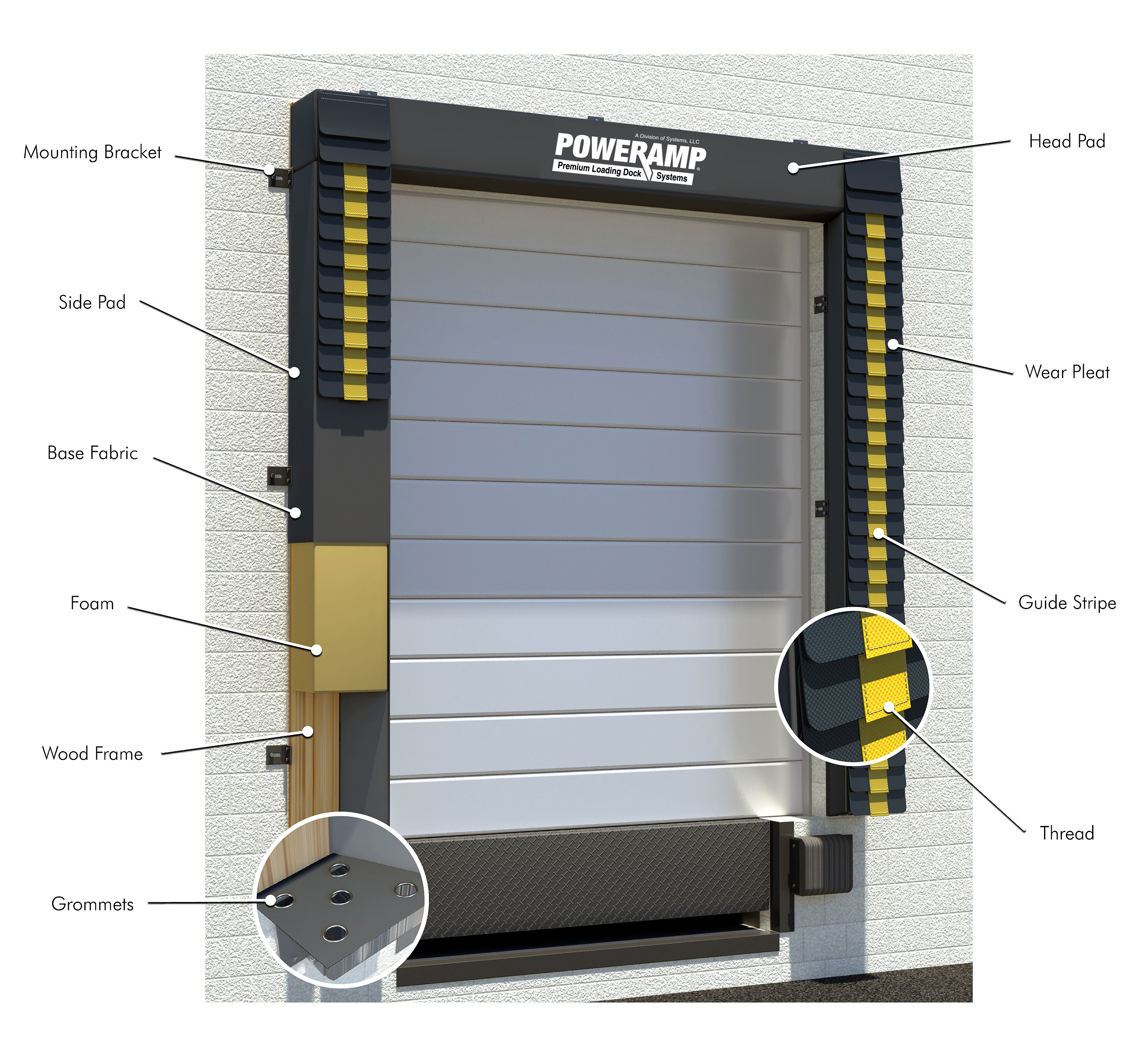 Foam Pad (FP) Series Dock Seal