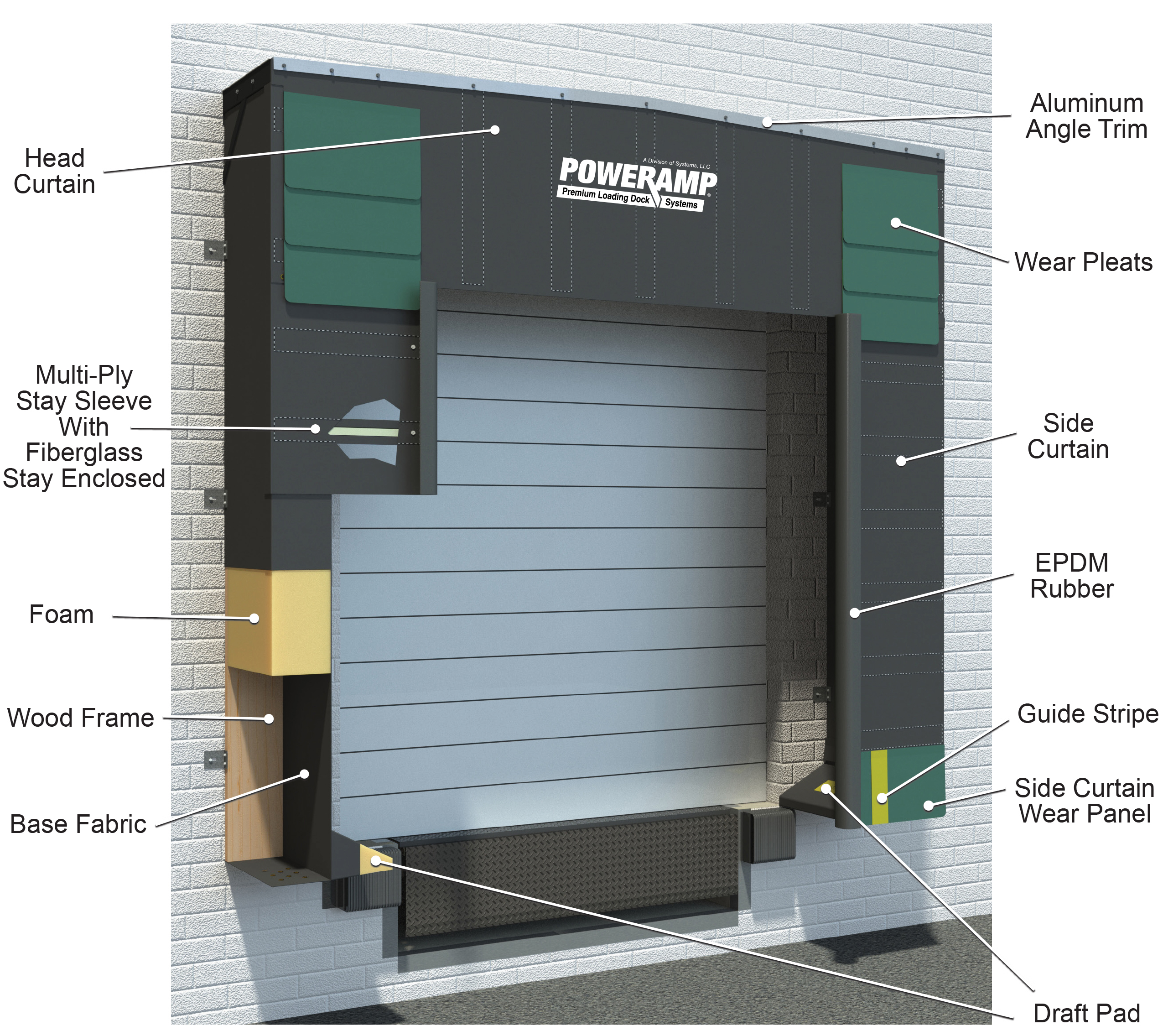 Gap Sealer (GS) Series Dock Shelter