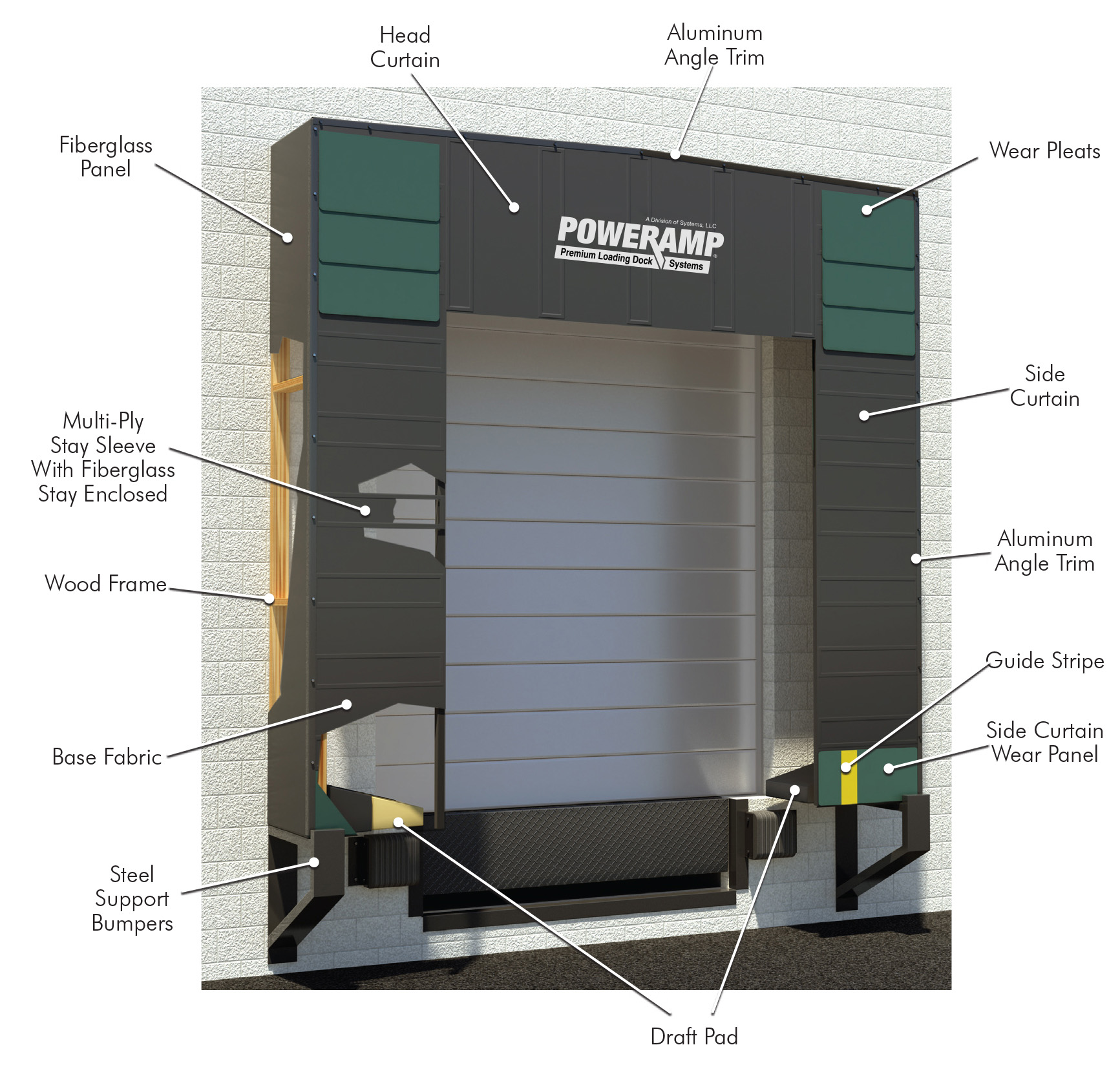 Rigid Frame (RF) Series Dock Shelter